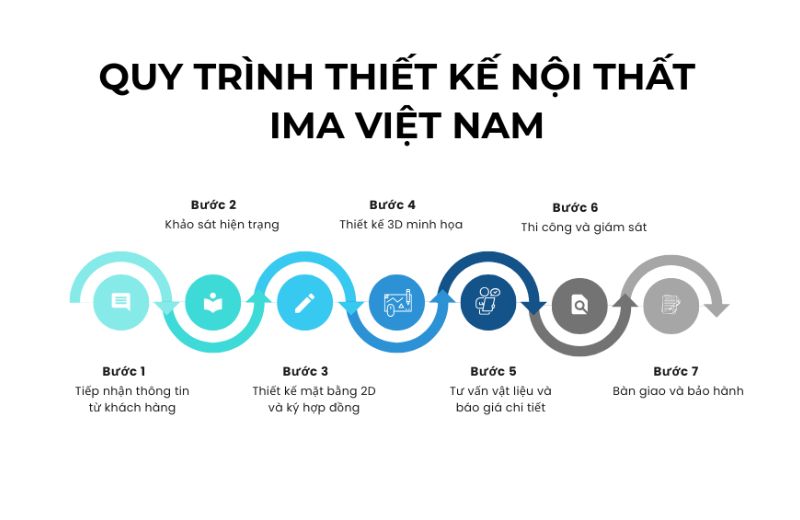 khái niệm thiết kế nội thất