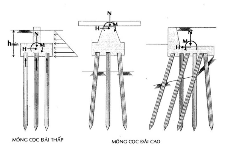 móng nhà