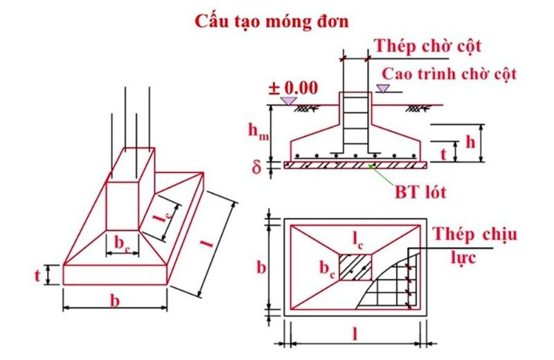 móng nhà