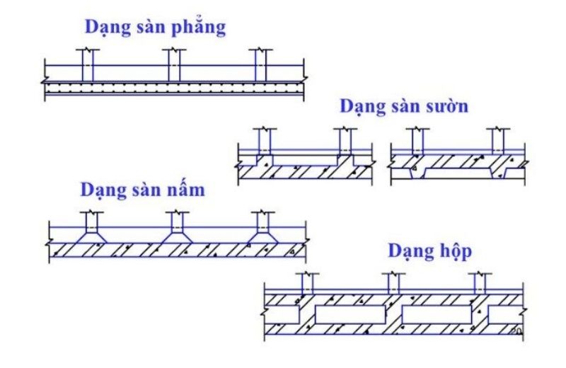 móng nhà