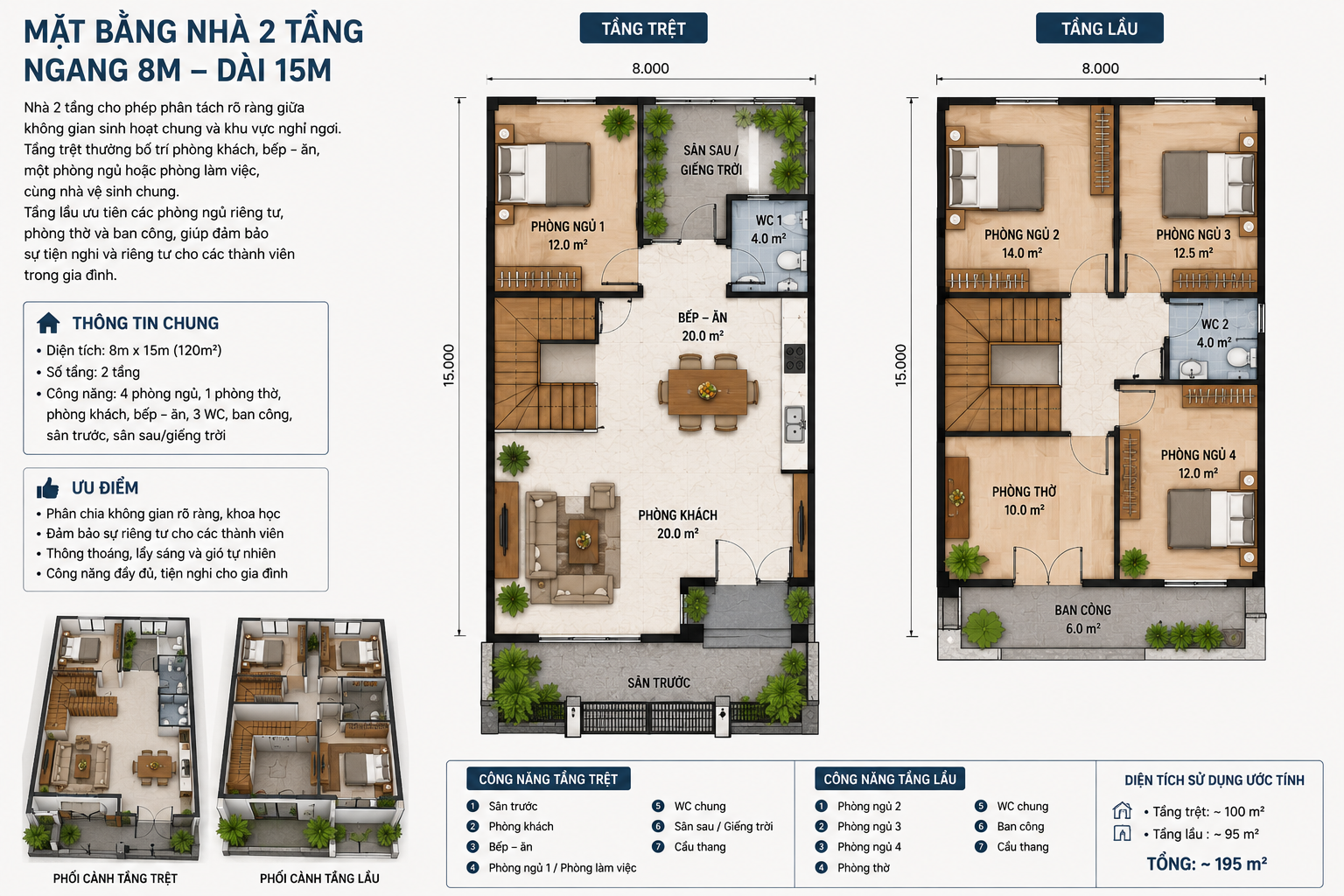 Gợi ý bố trí công năng nhà ngang 8m dài 15m phổ biến