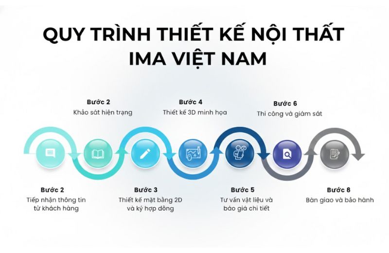 thiết kế nội thất tối giản